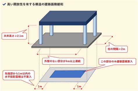 地盤意思